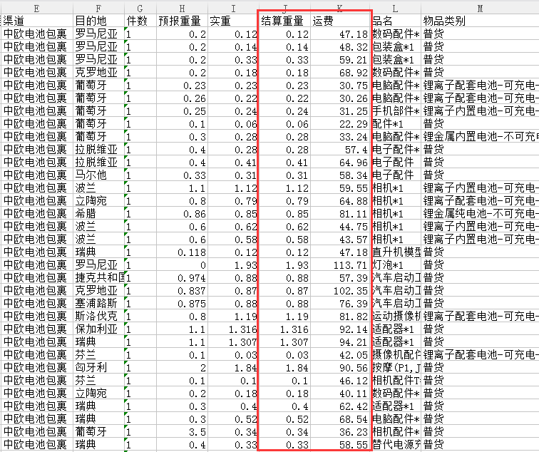 亚马逊自发货